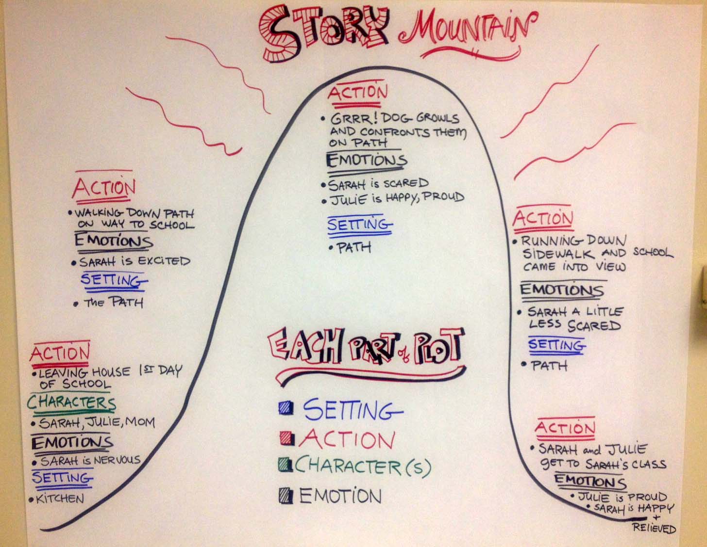 Minority report compare and contrast essay structure