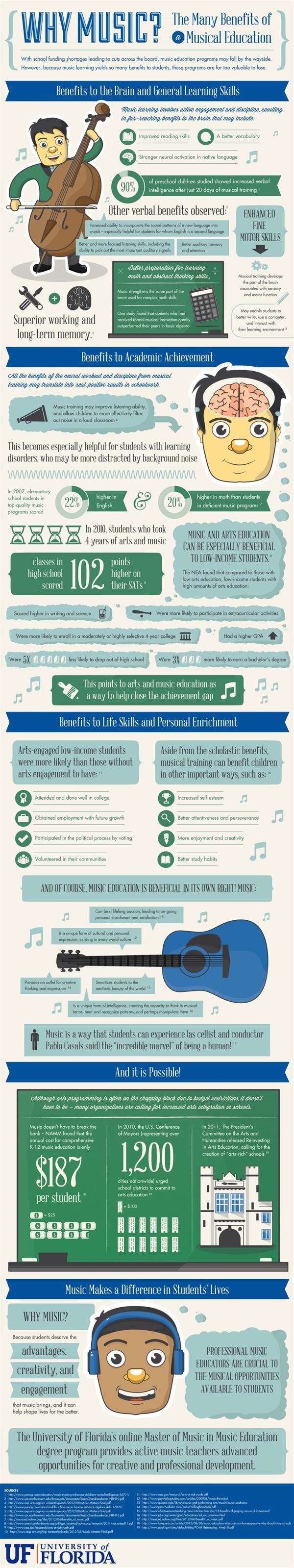 The Many Benefits of Music Education 