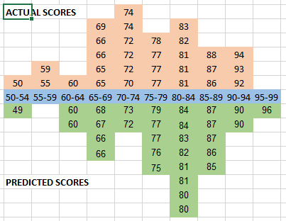 Physics exam results 