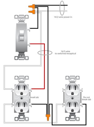wiring
