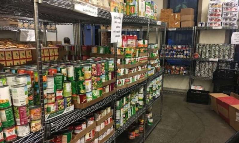 Food Pantries
