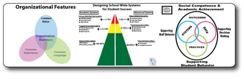 RtI Framework 
