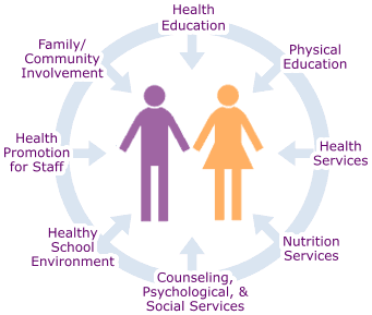 Health Educators And Neighborhood Well being Staff