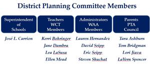 District Planning Committee Members 